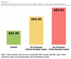 How Much Does VoIP Service Cost? - VoIP Insider