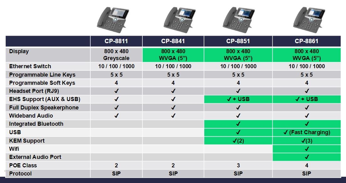 cisco 8800 series comparison chart 