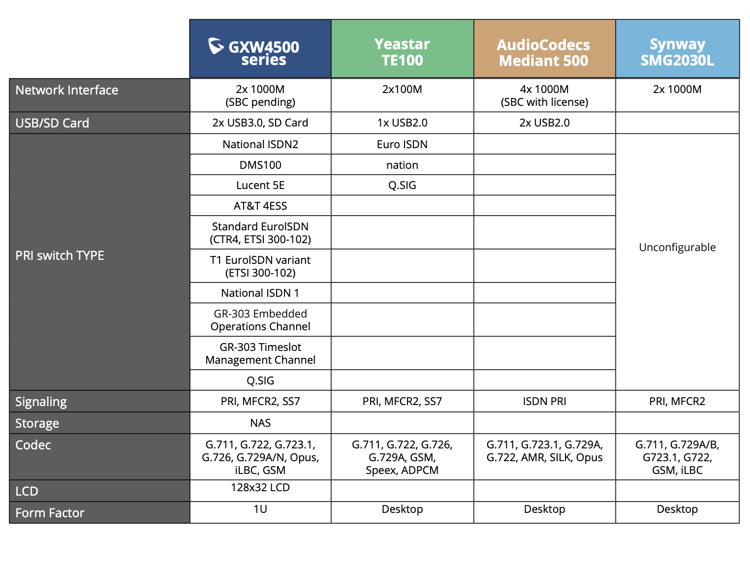 gxw4500 series competitive comparison chart 