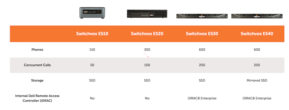 comparison chart eseries