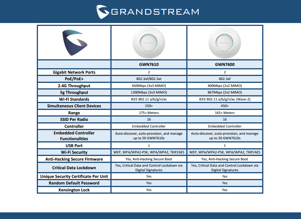 gwn7610 and gwn7600 comparison chart 