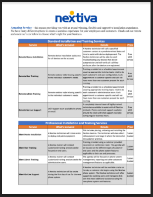 Nextiva Installation Guide