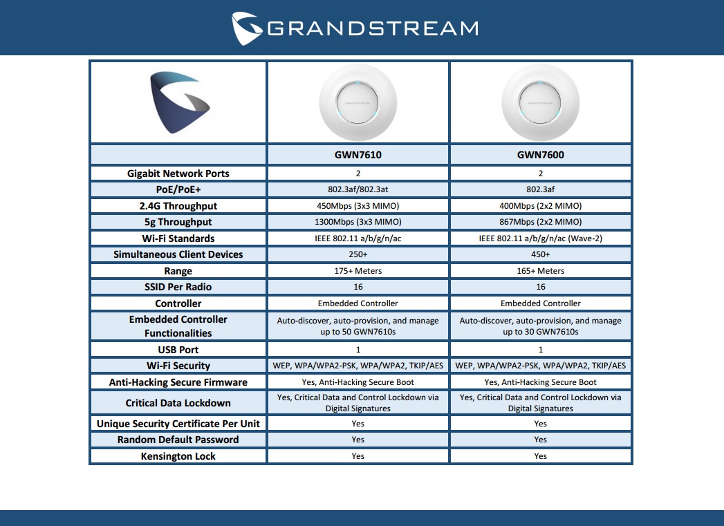 comparison chart 