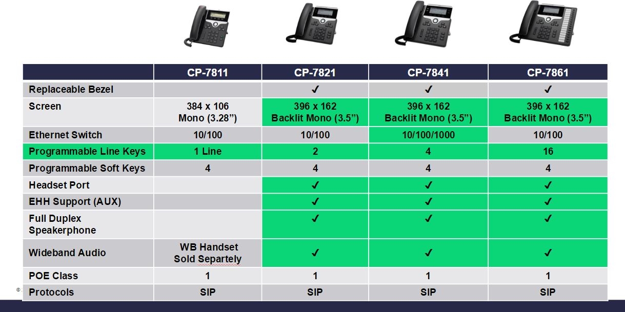 cisco 7800 series comparison chart 