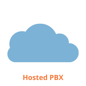 Hosted VoIP