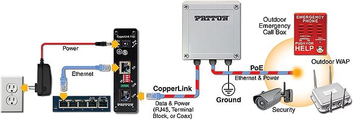 Patton Outdoor CopperLink PoE Remote Extender (CL1101E/IP67/R/PAFA/3CG/E)