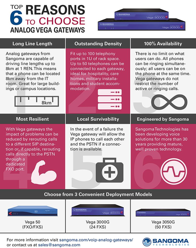 Top 6 Reasons to Choose Analog Vega Gateways